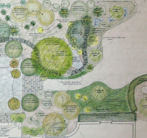 Garden design services, Withey Price Landscape and Design, Seattle